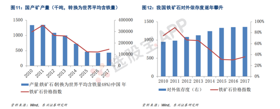 铁矿石:多空基本面供需结构分析