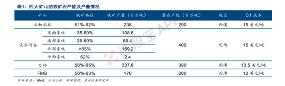 铁矿石:多空基本面供需结构分析