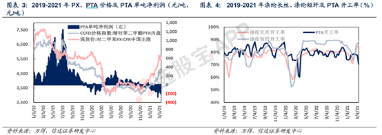 PTA:PTA产业链是石油产业链的延伸,上中下游整个产业链比较单一