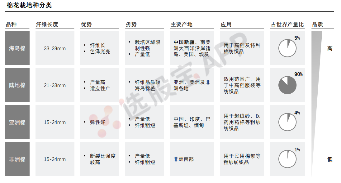 棉花：产业链基本面供需分析
