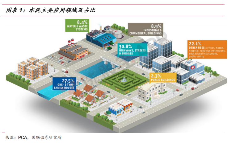 水泥:产业链基本面供需分析