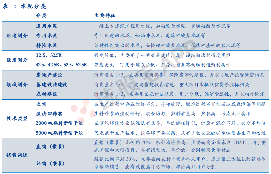 水泥:产业链基本面供需分析
