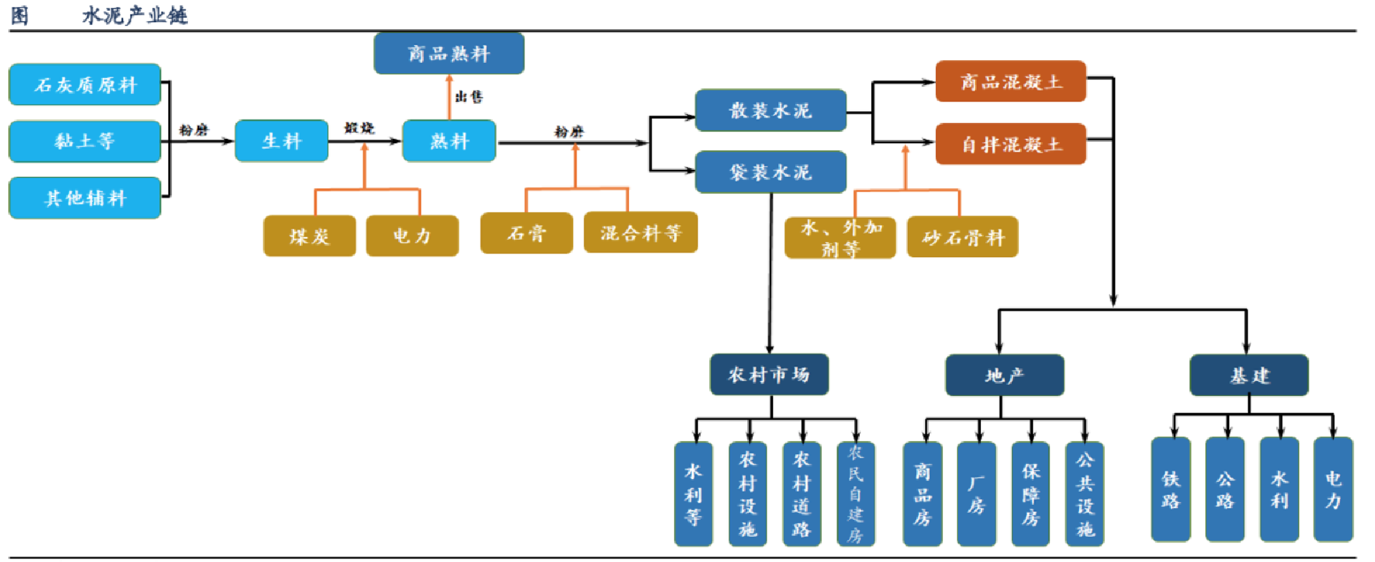 水泥:产业链基本面供需分析