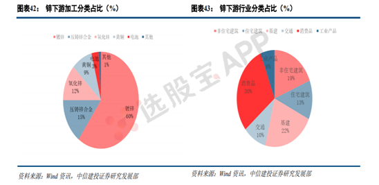 有色 · 锌:基本面供需结构及产业链分析