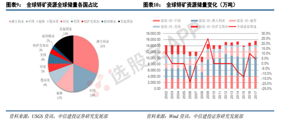 有色 · 锌:基本面供需结构及产业链分析