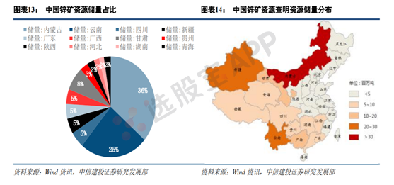 有色 · 锌:基本面供需结构及产业链分析
