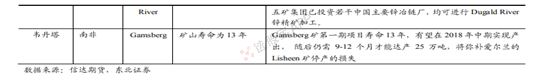 有色 · 锌:基本面供需结构及产业链分析