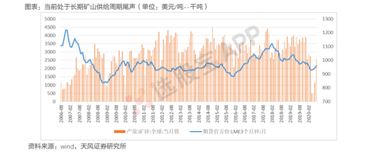 有色 · 锌:基本面供需结构及产业链分析