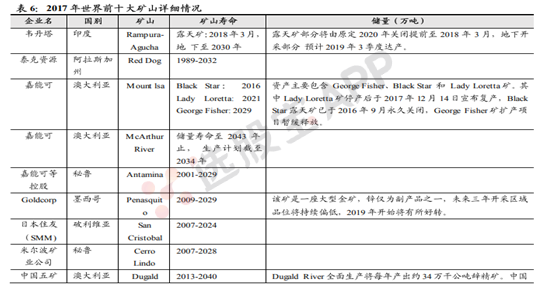 有色 · 锌:基本面供需结构及产业链分析