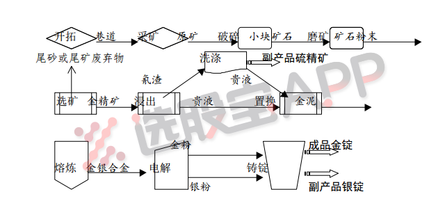 黄金:基本面供需结构及产业链分析