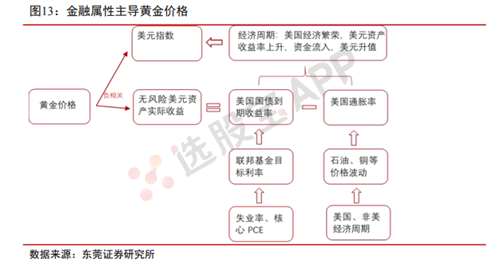 黄金:基本面供需结构及产业链分析