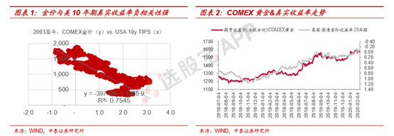 黄金:基本面供需结构及产业链分析