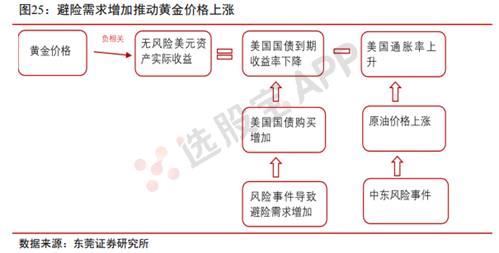 黄金:基本面供需结构及产业链分析