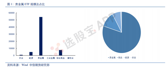 黄金:基本面供需结构及产业链分析