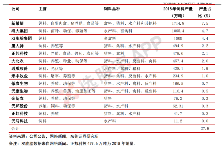 饲料:基本面供需结构及产业链分析