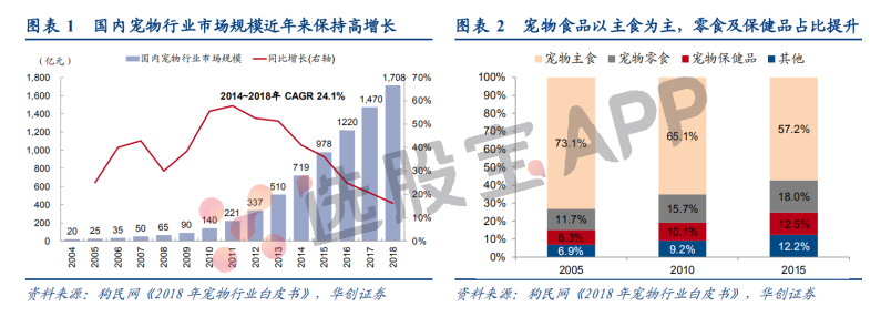 饲料:基本面供需结构及产业链分析