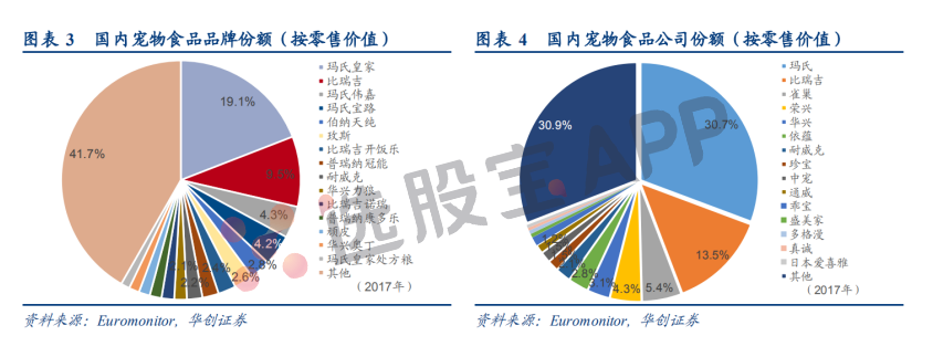 饲料:基本面供需结构及产业链分析
