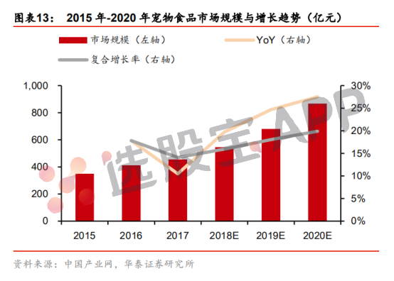 饲料:基本面供需结构及产业链分析