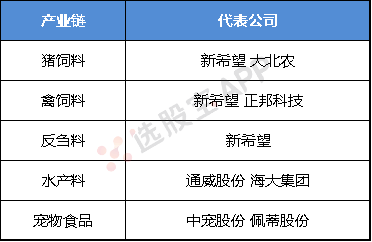 饲料:基本面供需结构及产业链分析