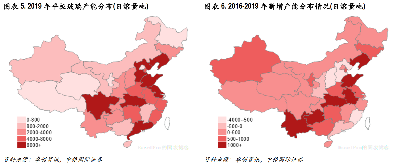 玻璃:基本面供需结构及产业链分析