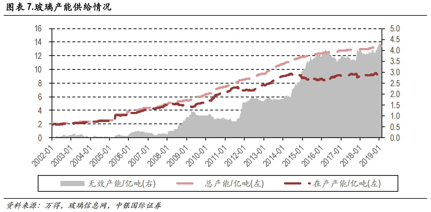 玻璃:基本面供需结构及产业链分析