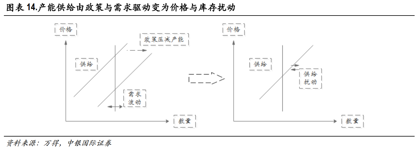 玻璃:基本面供需结构及产业链分析