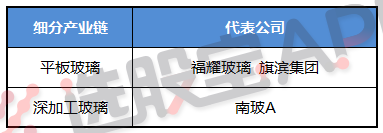 玻璃:基本面供需结构及产业链分析