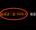 PTA:4小时结构,精准展开加速修正