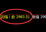 燃油:涨超3%,4小时结构精准展开极端拉升
