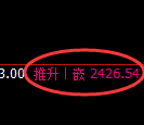 甲醇:日线高点,精准展开冲高回落
