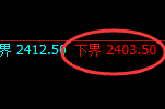 甲醇:日线高点,精准展开冲高回落
