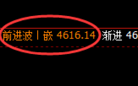 乙二醇：4小时周期，精准完美展开宽幅洗盘