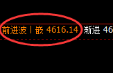 乙二醇:4小时周期,精准完美展开宽幅洗盘