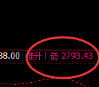 菜粕:日线周期,多空价格精准展开宽幅运行