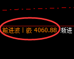 螺纹:4小时结构,精准展开快速洗盘,预期发生