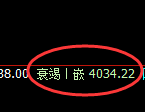 螺纹:4小时结构,精准展开快速洗盘,预期发生