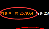 焦炭:日线高点,精准展开极端冲高回落