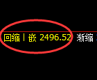 焦炭:日线高点,精准展开极端冲高回落