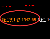 玻璃:回补高点,精准延续单边快速回撤
