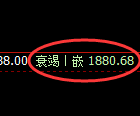 玻璃:回补高点,精准延续单边快速回撤