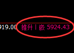 PTA:4小时周期,多空结构精准展开弱势振荡