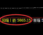 PTA:4小时周期,多空结构精准展开弱势振荡
