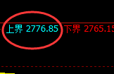 菜粕:试仓高点,精准展开快速回补洗盘