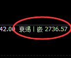 菜粕:试仓高点,精准展开快速回补洗盘