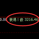 豆粕:4小时高点,精准展开单边极端回撤