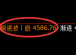 乙二醇:日线结构,精准展开区间弱势振荡