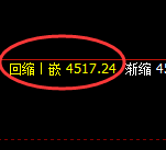 乙二醇:日线结构,精准展开区间弱势振荡