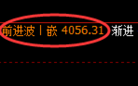 螺纹：4小时高点，精准进入快速修正洗盘