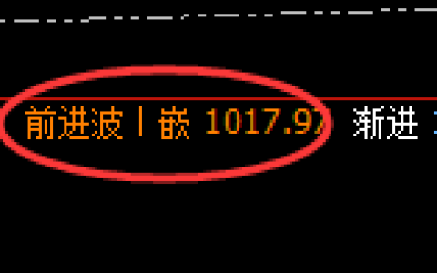 铁矿石：4小时高点，精准无误展开单边快速下行