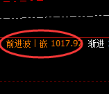 铁矿石:4小时高点,精准无误展开单边快速下行